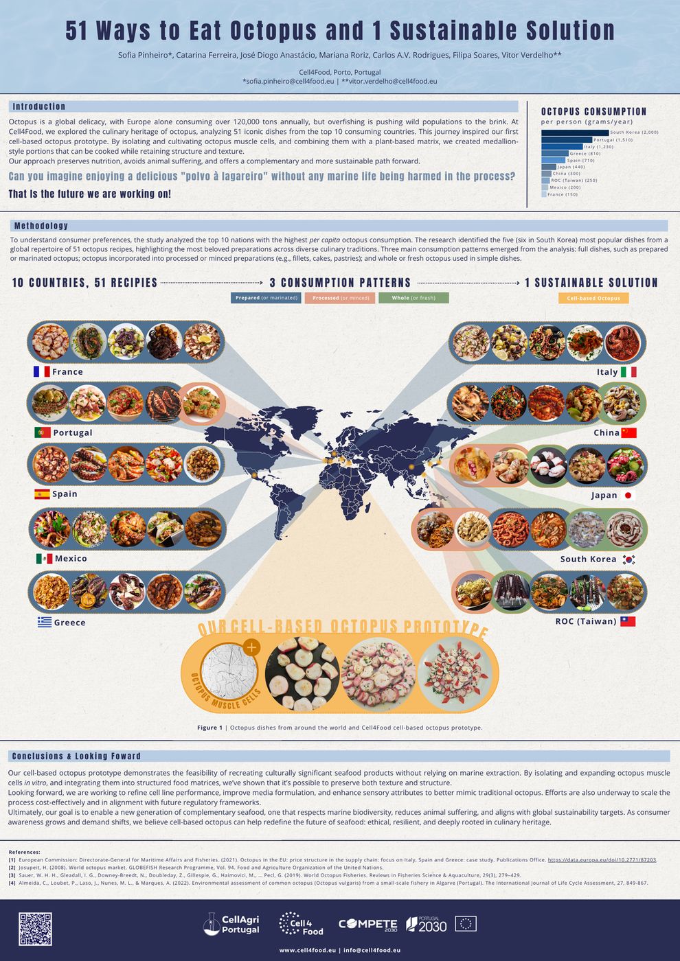 51 Ways to Eat Octopus poster