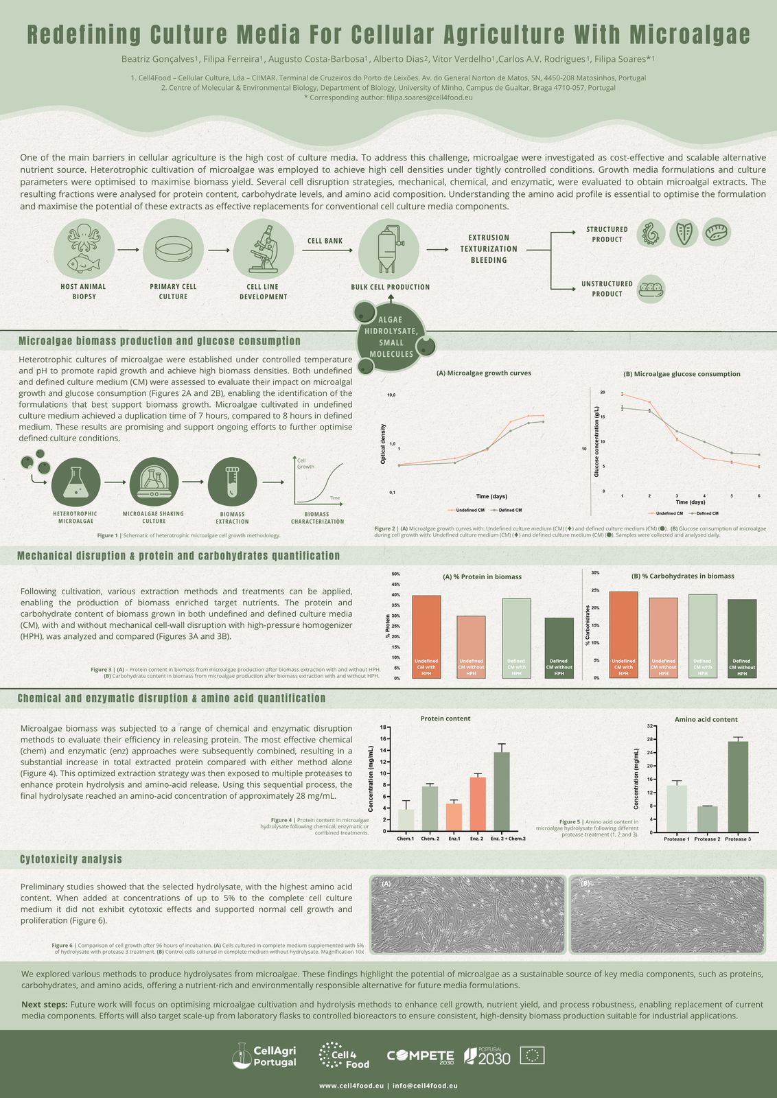 Microalgae poster