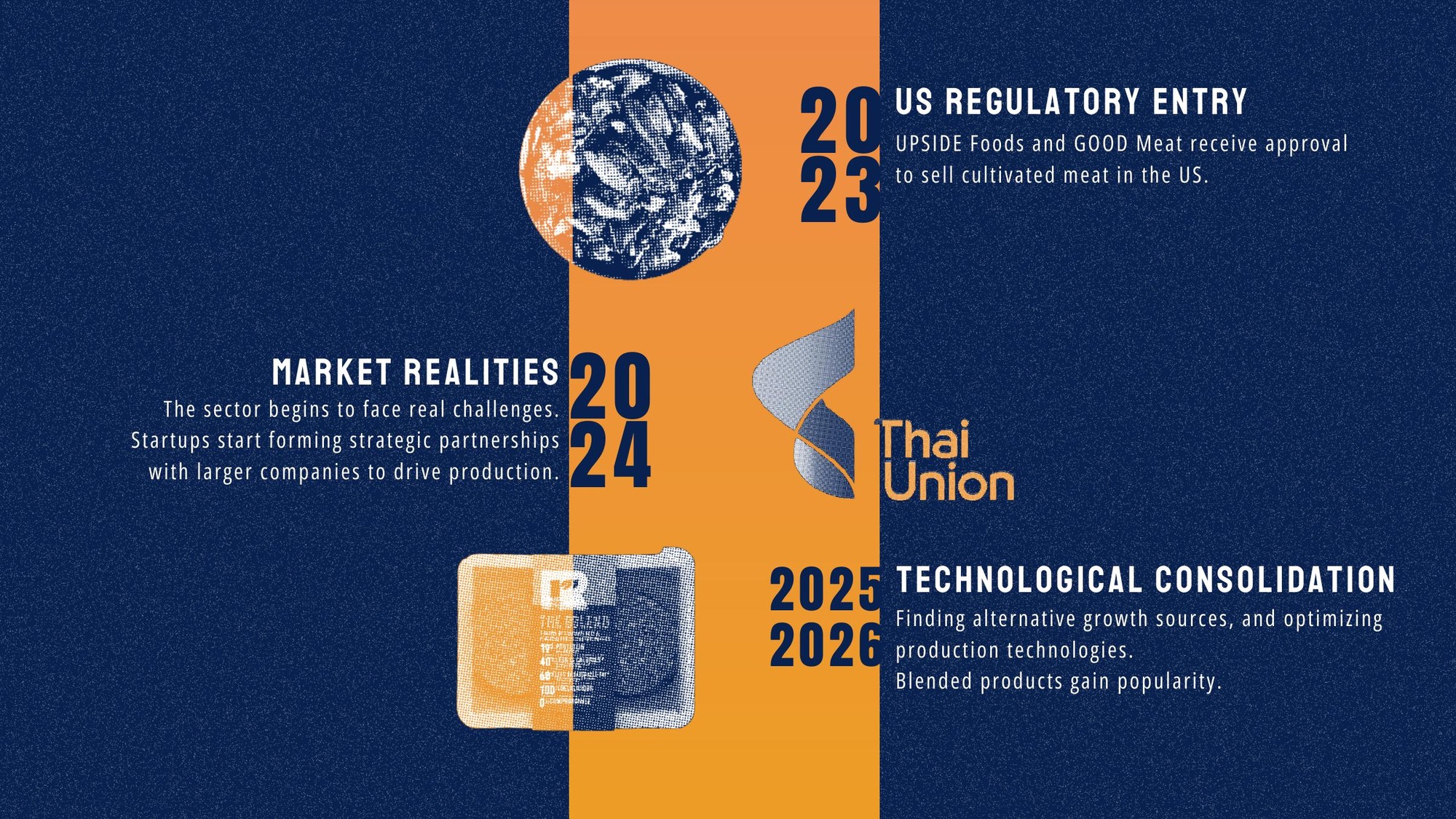 The Sector slide 4
